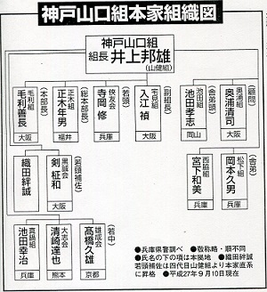 【真相】 7 代目 山口組 組織 図 気になる噂と真相 #803