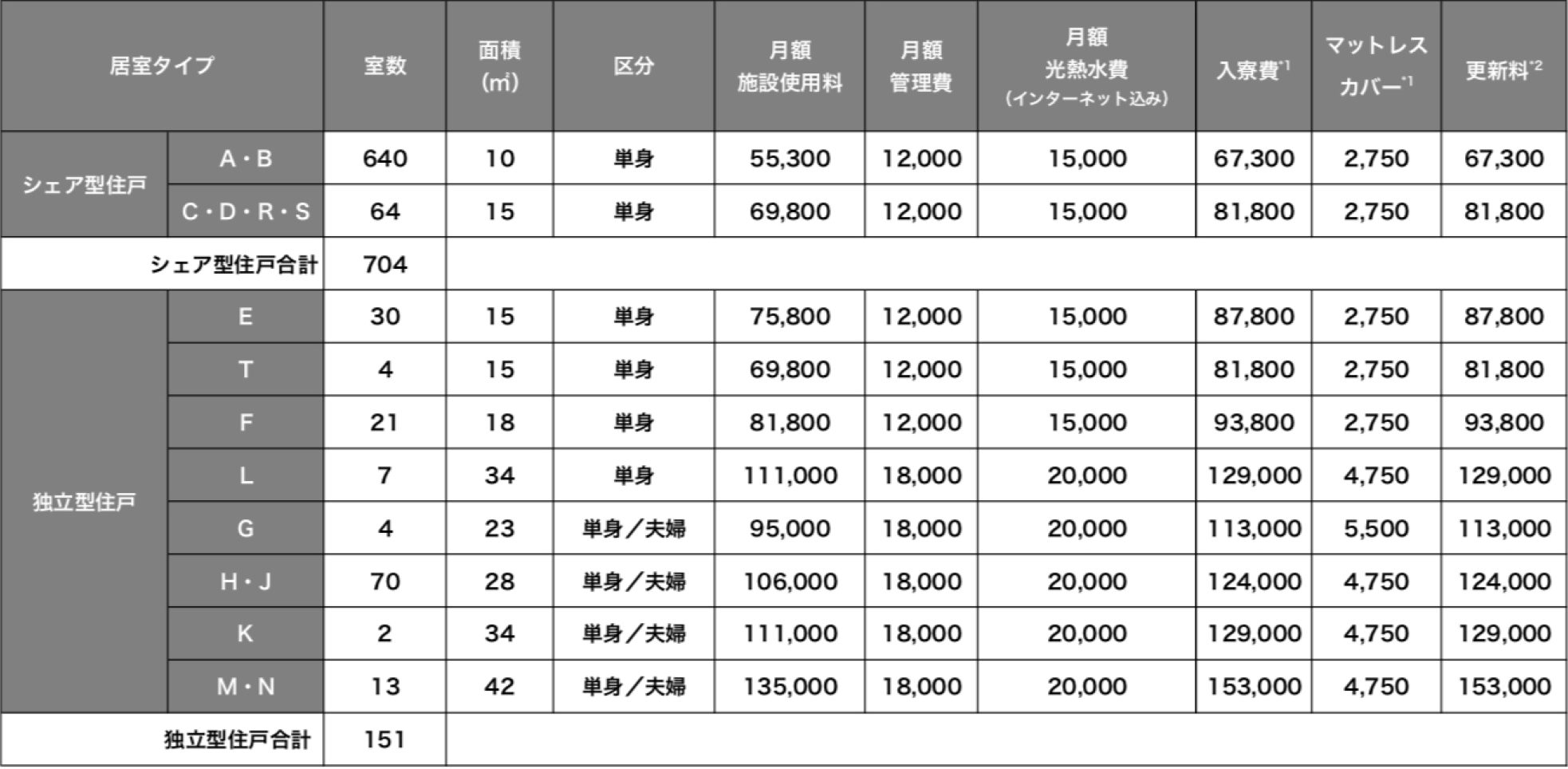 【月4700円】東大三鷹寮の家賃はなぜ破格？驚きの真相と住み心地を徹底解説