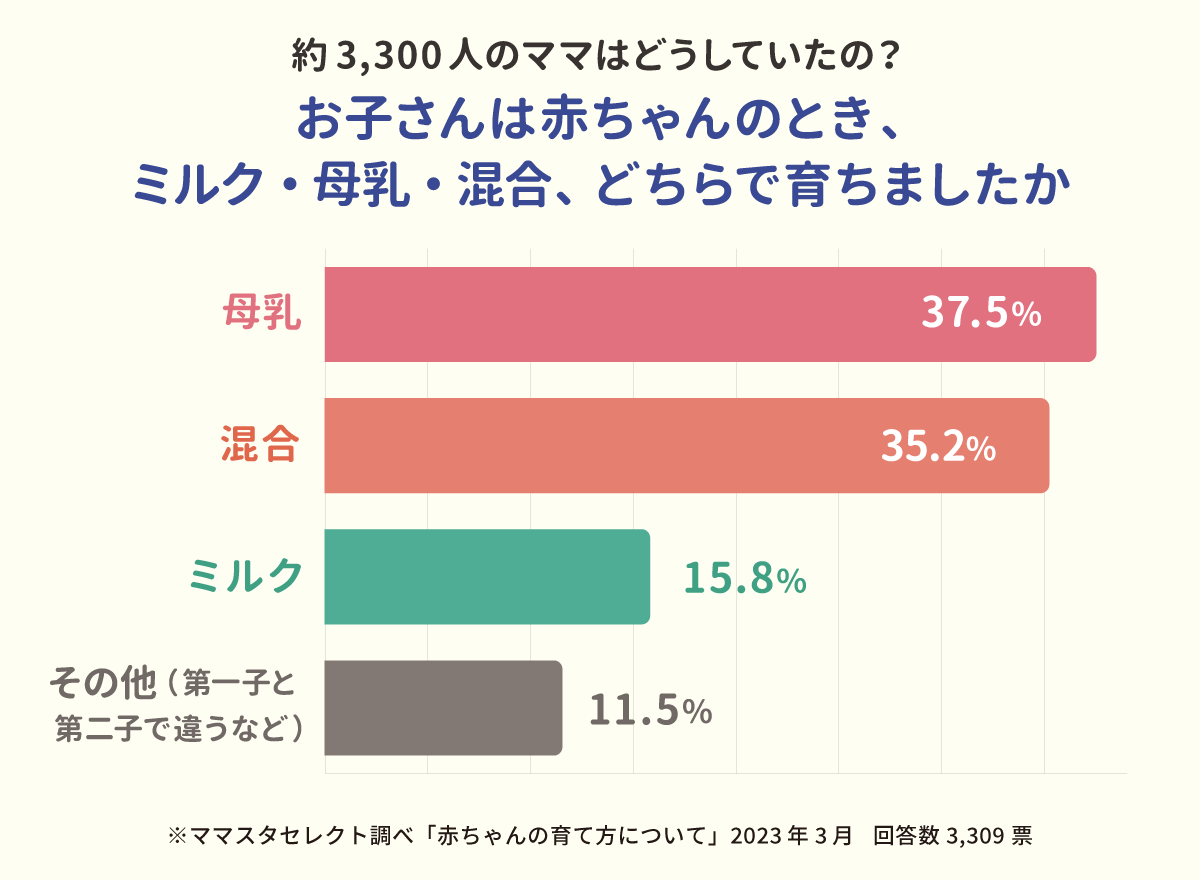 母乳で育った子は本当に頭が良い？ミルク育ちとの差と最新医学の真実