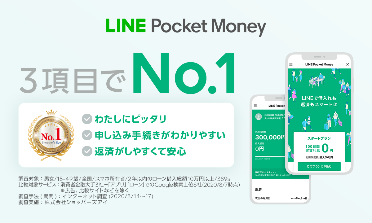 Lineポケットマネーの審査は甘い？評判と即日融資の落とし穴を徹底解説