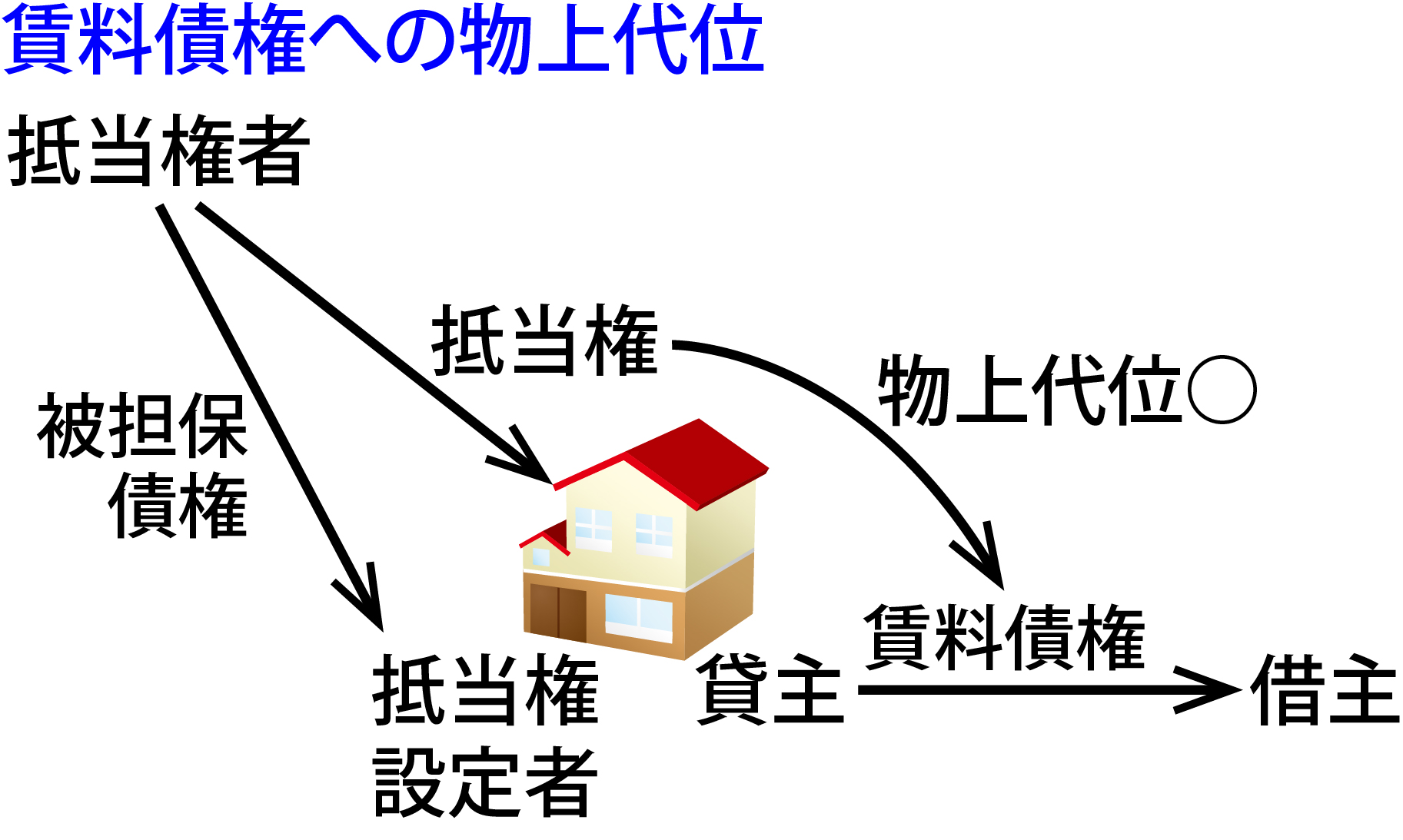 物上代位とは？火災保険金や賃料を差し押さえる仕組みと重要判例
