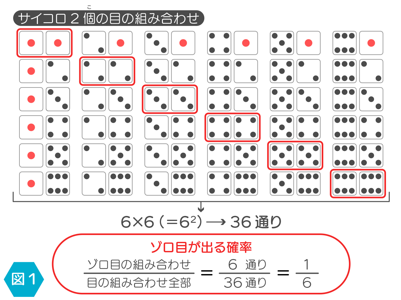ゾロ目を頻繁に見る本当の理由とは？幸運の前兆・心理学の真相を完全解説