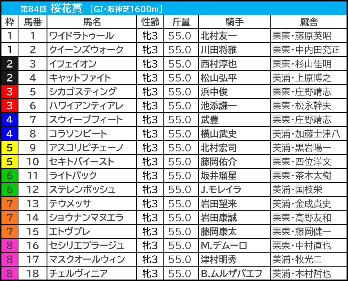 桜花賞2026芸能人予想！粗品・じゃいの本命馬と買い目を完全公開