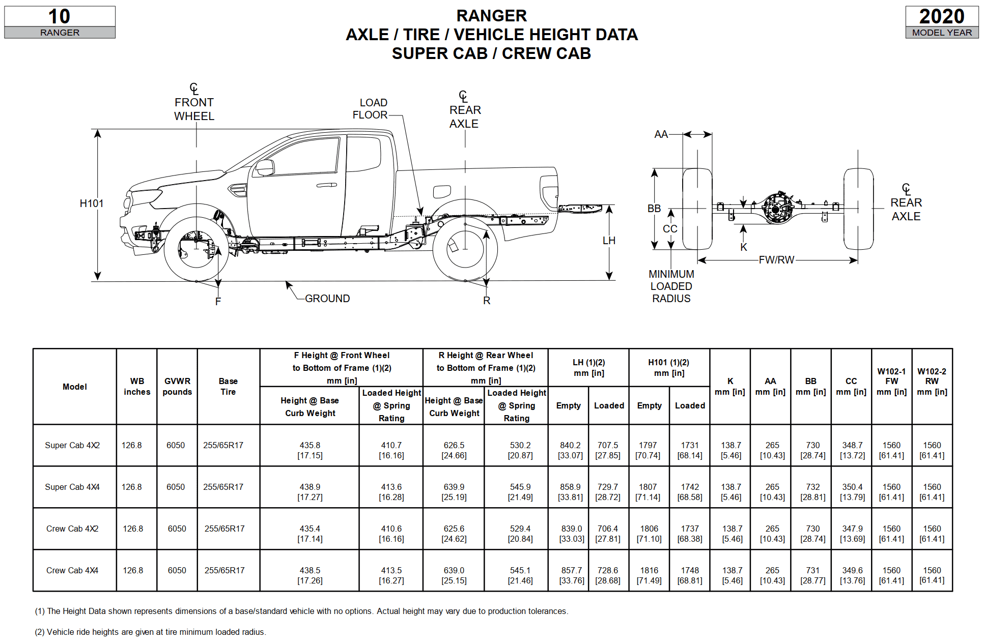 Ford Ranger Truck Bed Dimensions