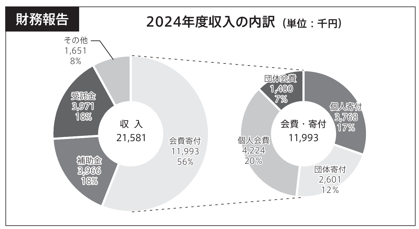 いのちの電話はなぜ「ひどい」と言われるのか？繋がらない理由と実態