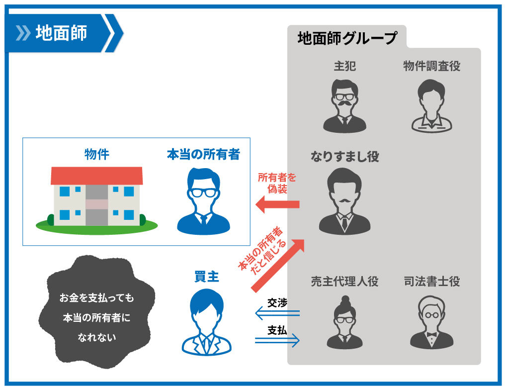 地面師とは何者か？驚愕の手口と積水ハウス事件の真相・主犯の現在
