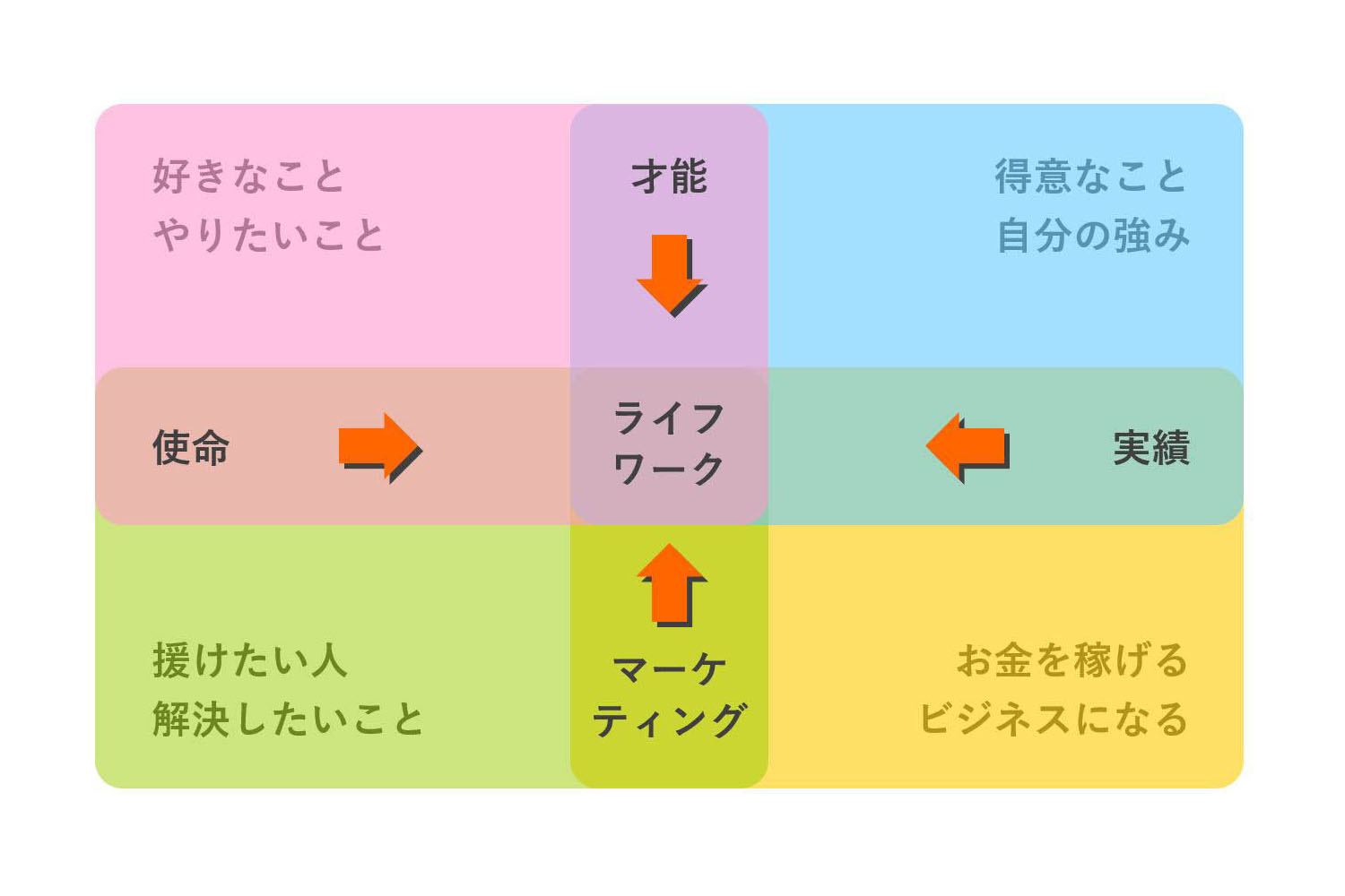やりたいことがわからない罠の正体！2026年版キャリア迷子脱出法