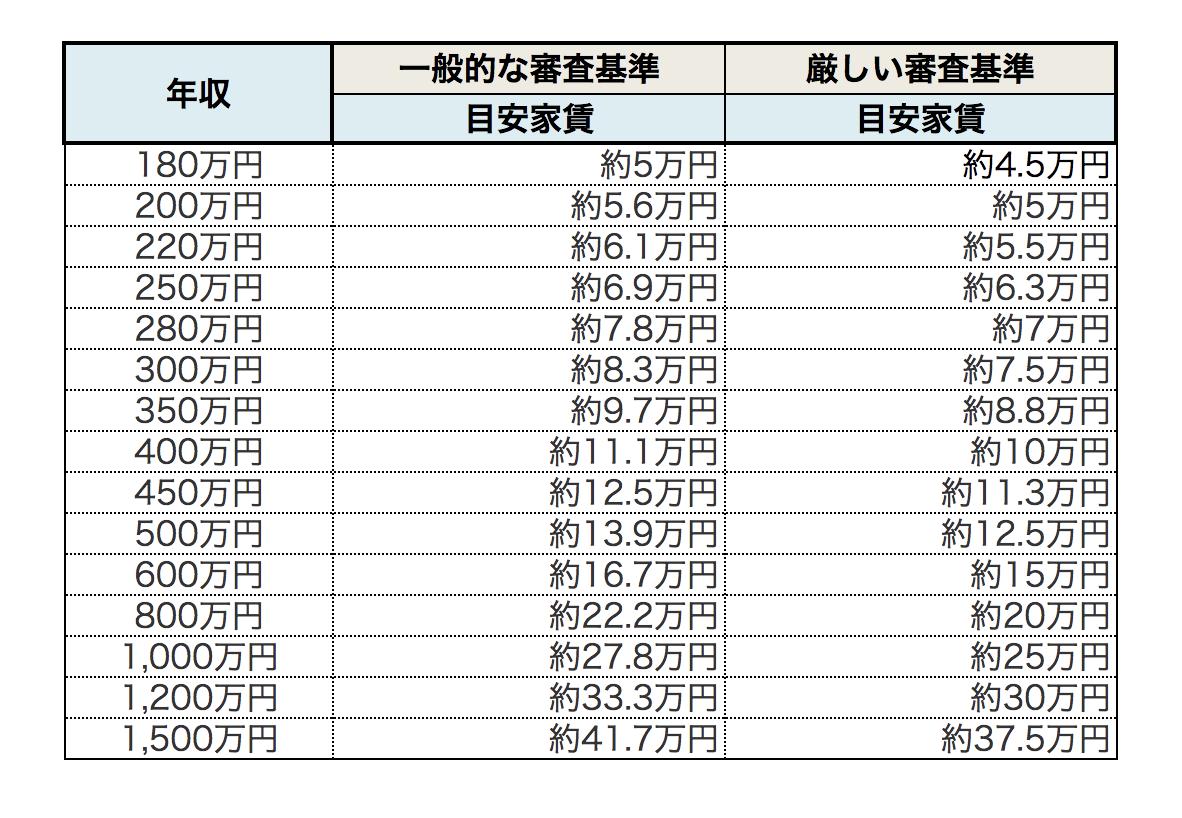 連帯保証人がいない賃貸の審査突破術！2026年の保証会社選びと盲点