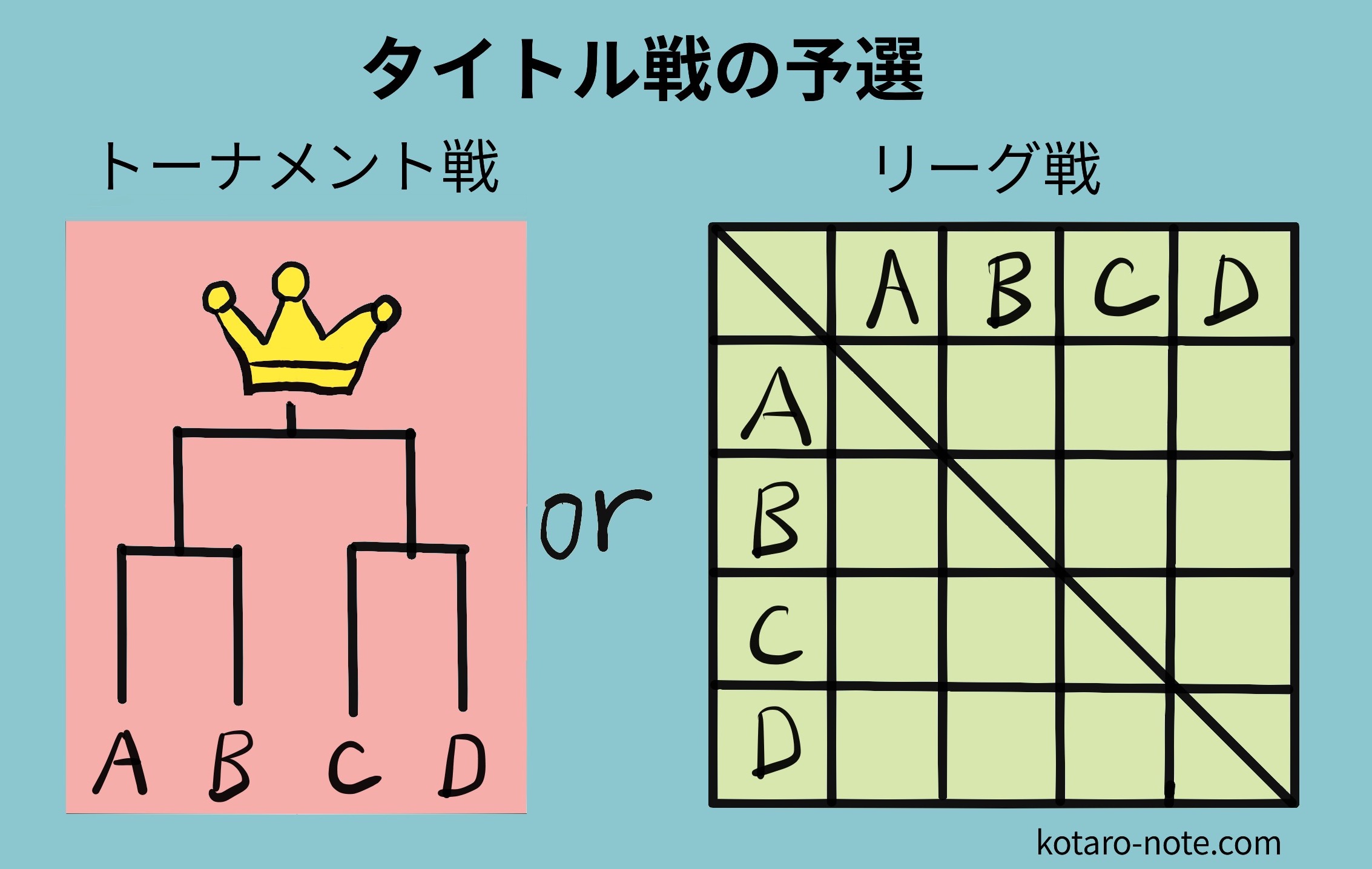 リーグ戦とは何か？トーナメントとの違いや勝ち点の仕組みを完全解説