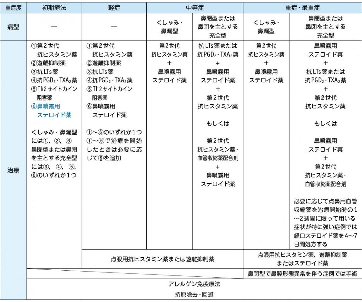 花粉症の薬の副作用を解剖！眠気・だるさの真相と2026年最新薬選び方