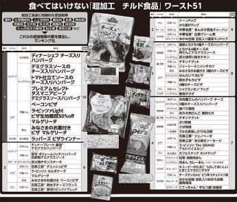 【噂】 食べ て は いけない 超 加工 食品 実名 リスト 最新ファイル＆画像まとめ #774