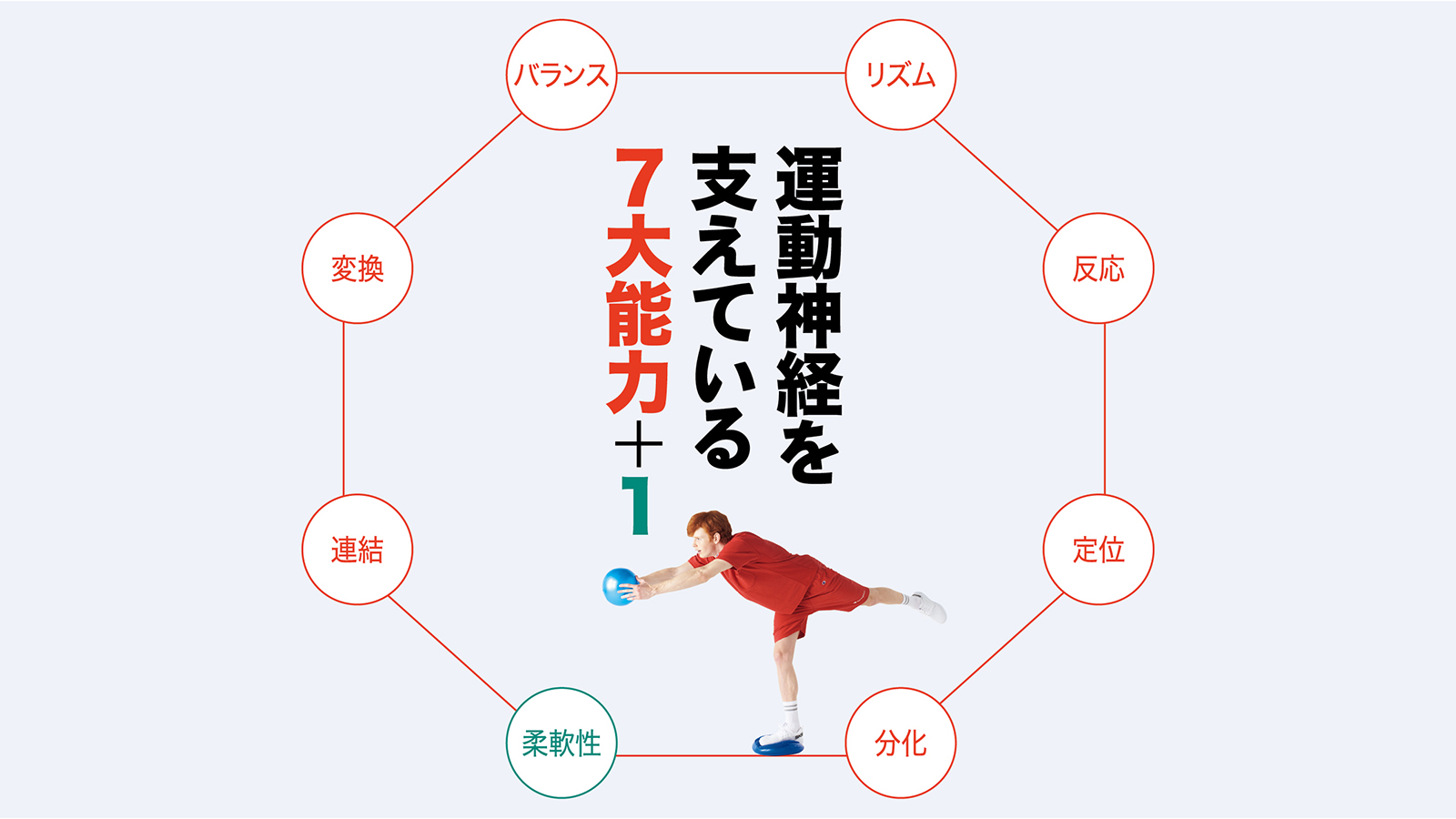 運動神経とは？医学に存在しない真実と遺伝の嘘、最新の克服法を解剖