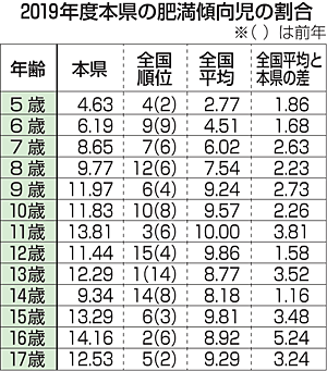 【衝撃】 小学 5 年生 の 平均 体重 気になる噂と真相 #992