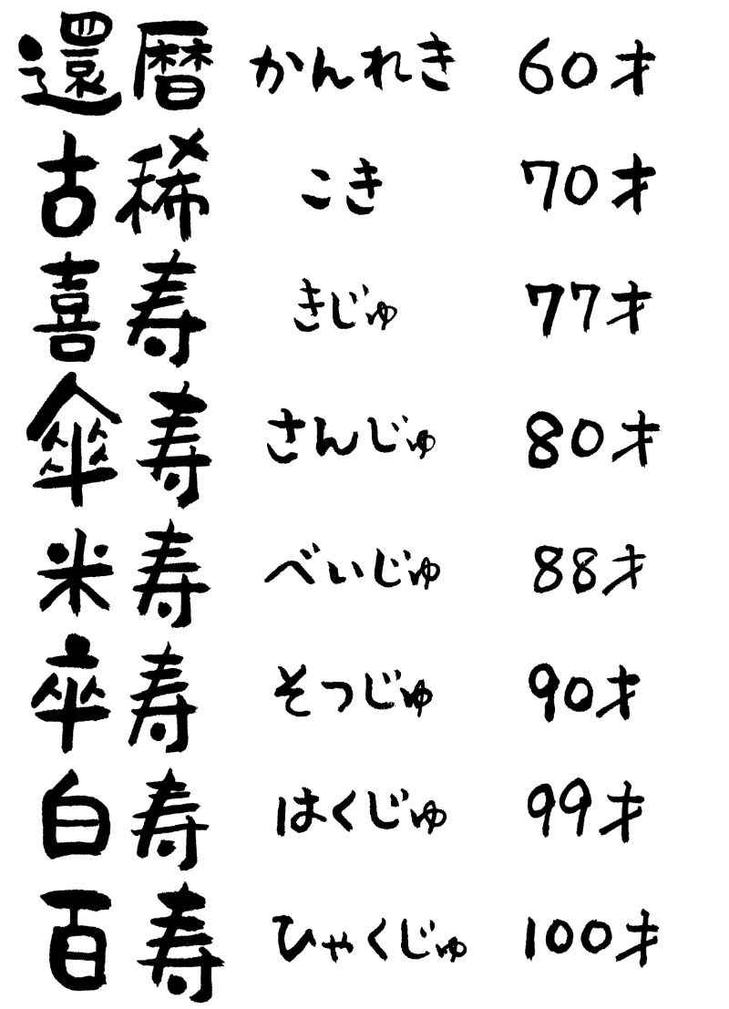 「古希は何歳ですか？」2026年の対象年と満年齢・数え年の正解