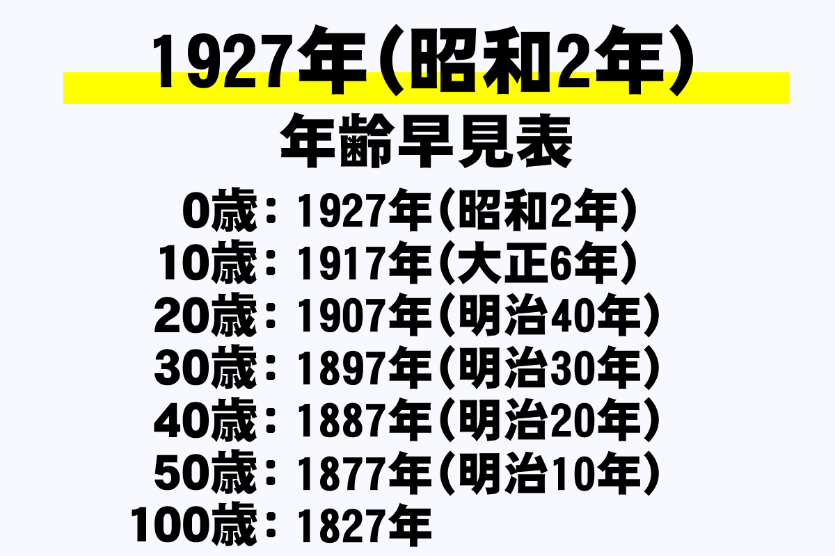昭和2年生まれは2026年で何歳？満99歳「白寿」の祝い方と早見表