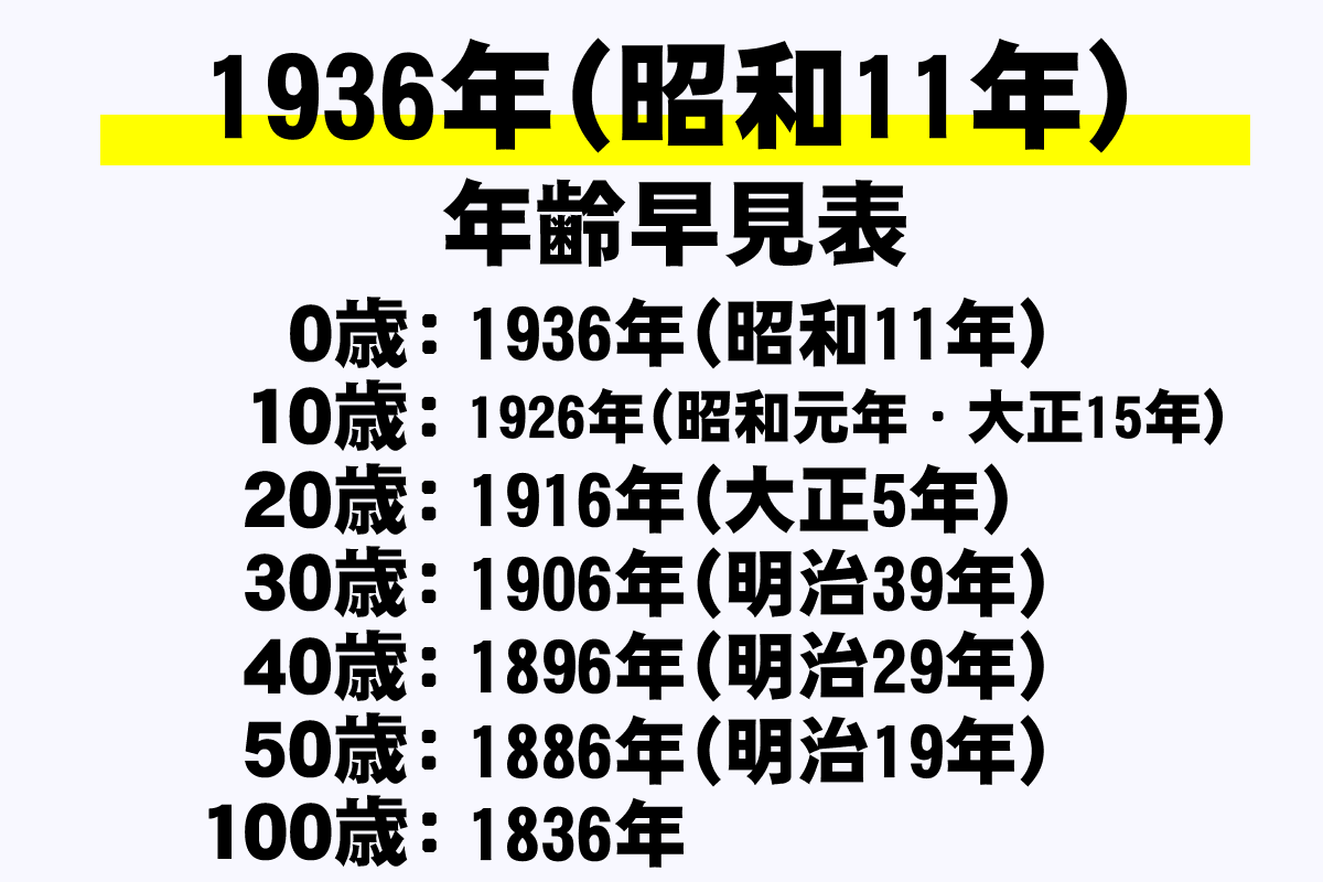 昭和11年生まれは今年何歳？2026年に卒寿90歳を迎える激動の歩み