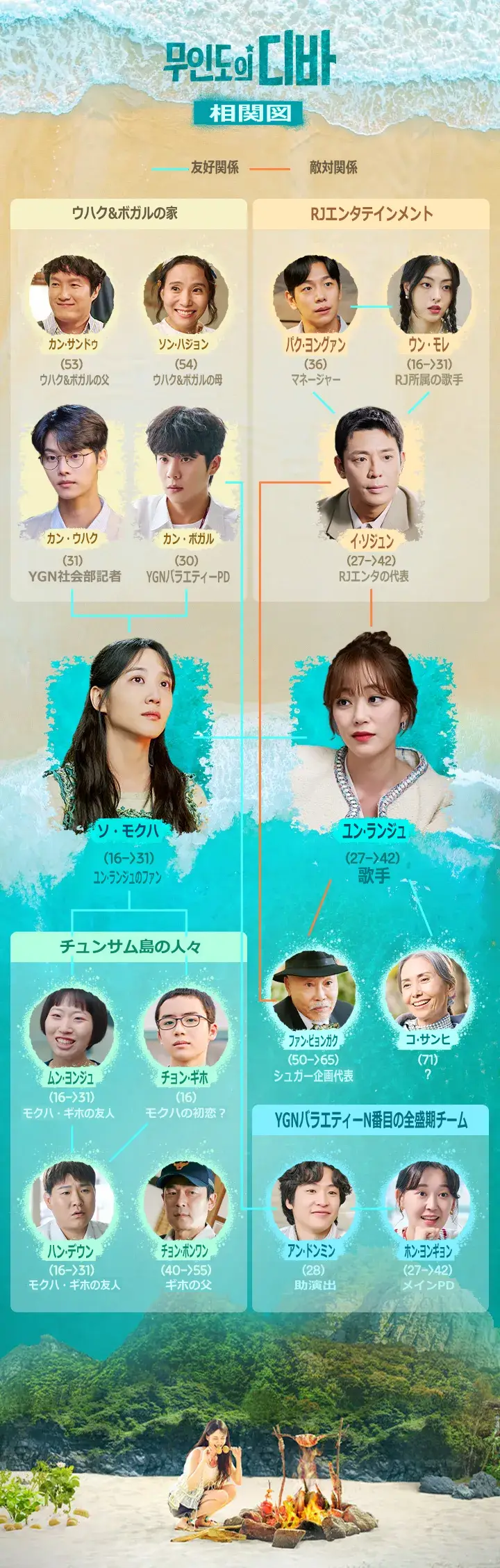 『無人島のディーバ』キャスト徹底解剖！豪華陣の役柄と最新相関図
