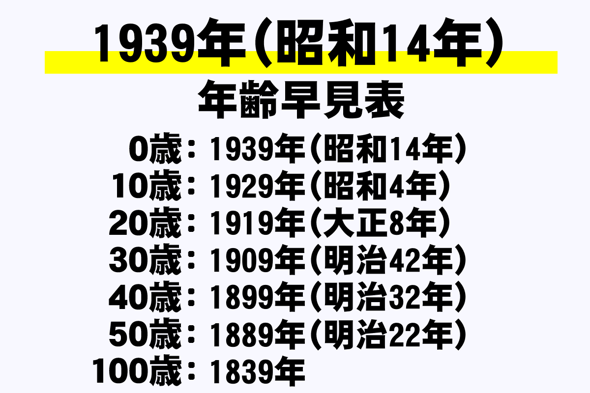 昭和14年生まれは2026年で何歳？満年齢・米寿祝いと干支を徹底解説