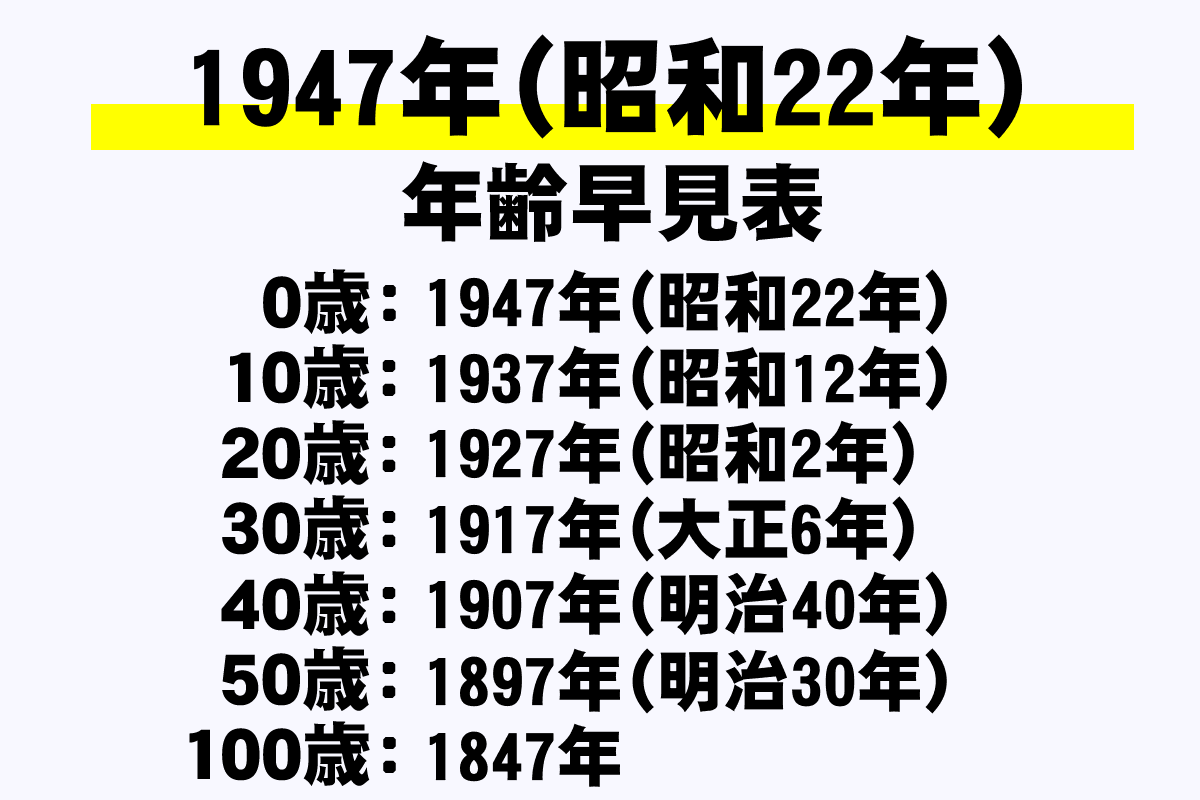 昭和22年生まれは何歳？2026年の満年齢・傘寿と免許返納の真実