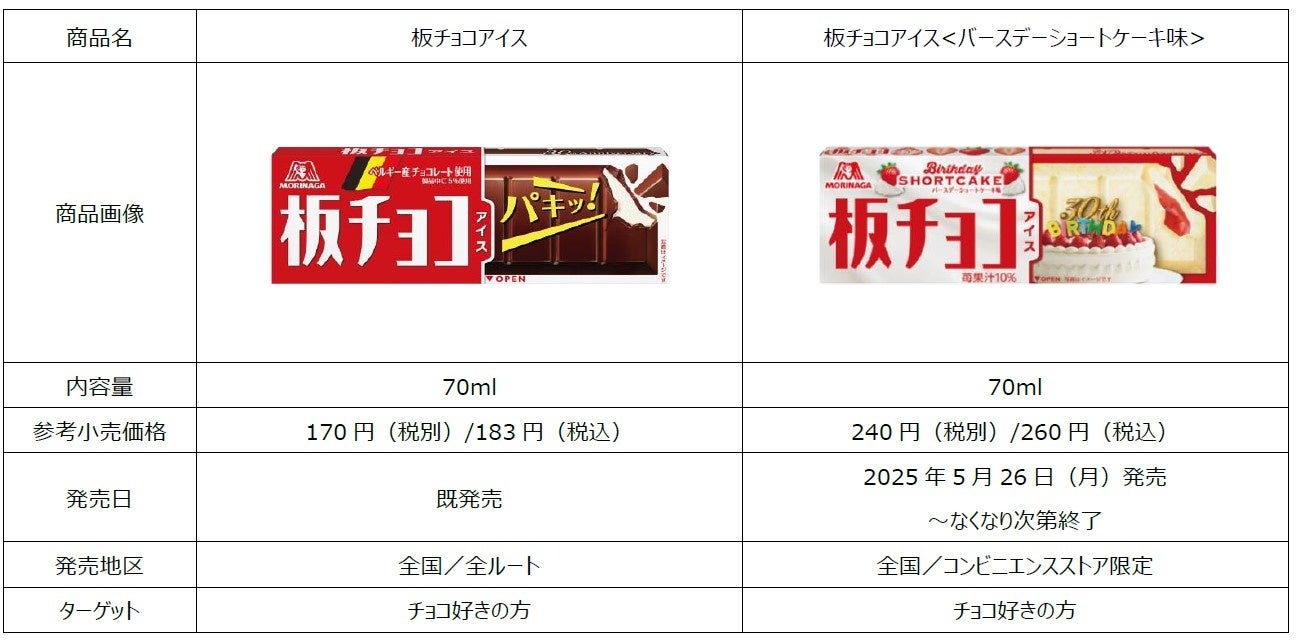 板チョコアイス全種類を徹底比較！2026年最新作と歴代限定の全貌