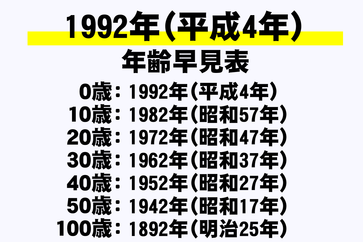 【2026年最新】1992年生まれは何歳？厄年や学歴早見表まで徹底解説！
