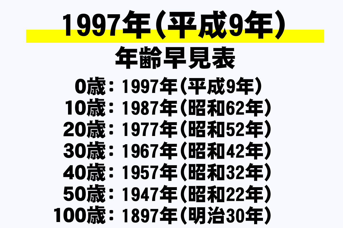 2026年最新｜1997年生まれは今年で何歳？「アラサー最高峰」20代最後のカウントダウンと激変するライフステージのリアル
