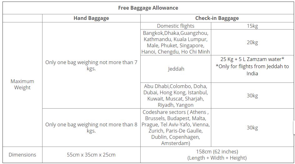 Goindigo Baggage Policy