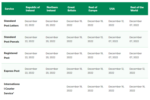Last Date for Parcel Post Christmas