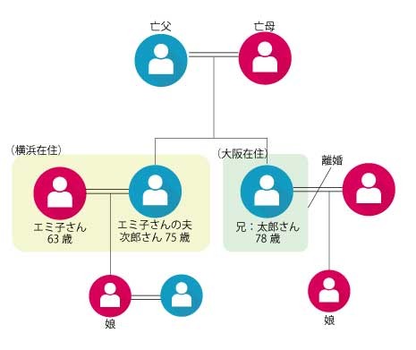 【画像あり】 義理 の 姉 呼び 方 最新出演情報まとめ #766