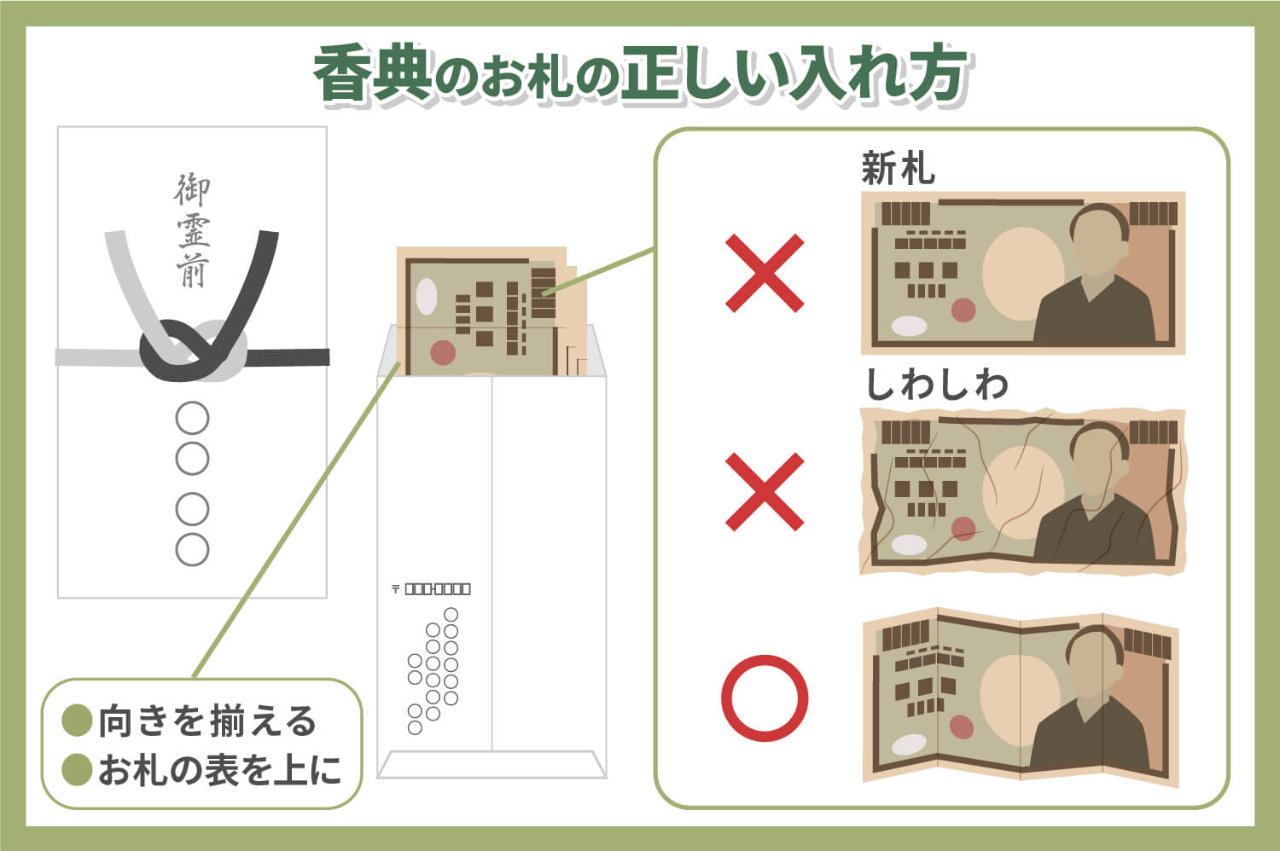 【2026年最新】香典のお金の入れ方！お札の向きと新札Ngの理由