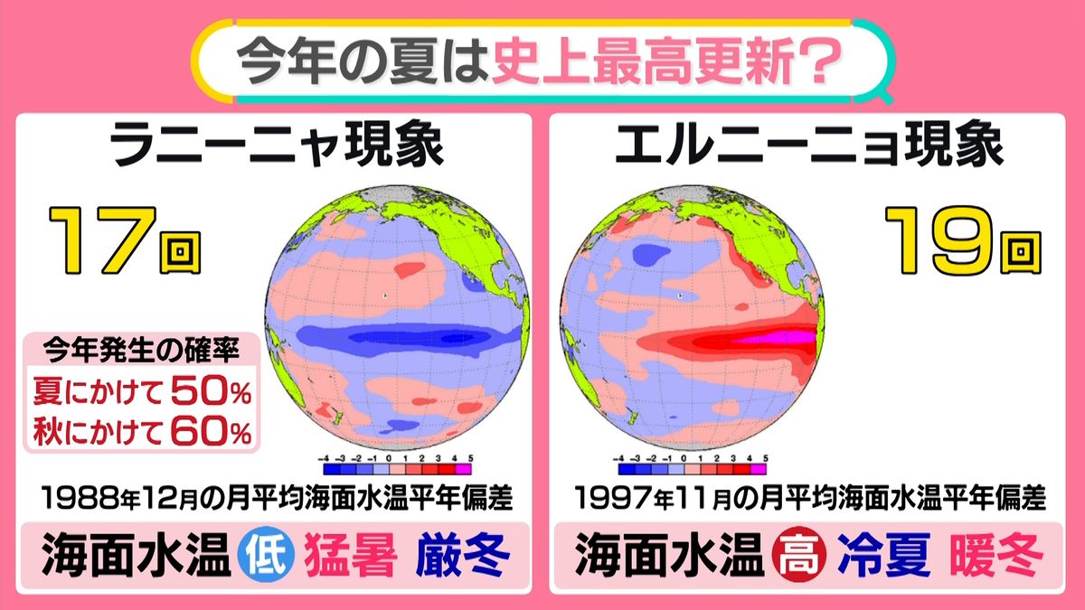 なぜ今年これほど暑い？2026年記録的猛暑の理由と秋の訪れを解説