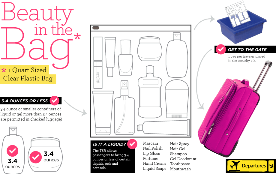Makeup in Carry on Luggage