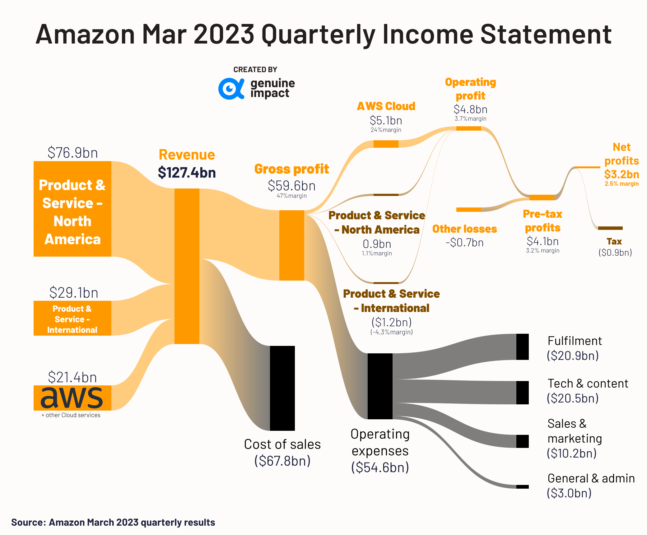 Amazon電話番号変更の罠！認証不達でログインできない時の解決法