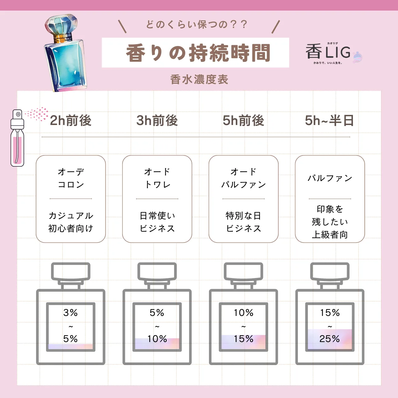 ブルードゥシャネルのパルファムとオードパルファムの違いを徹底比較！