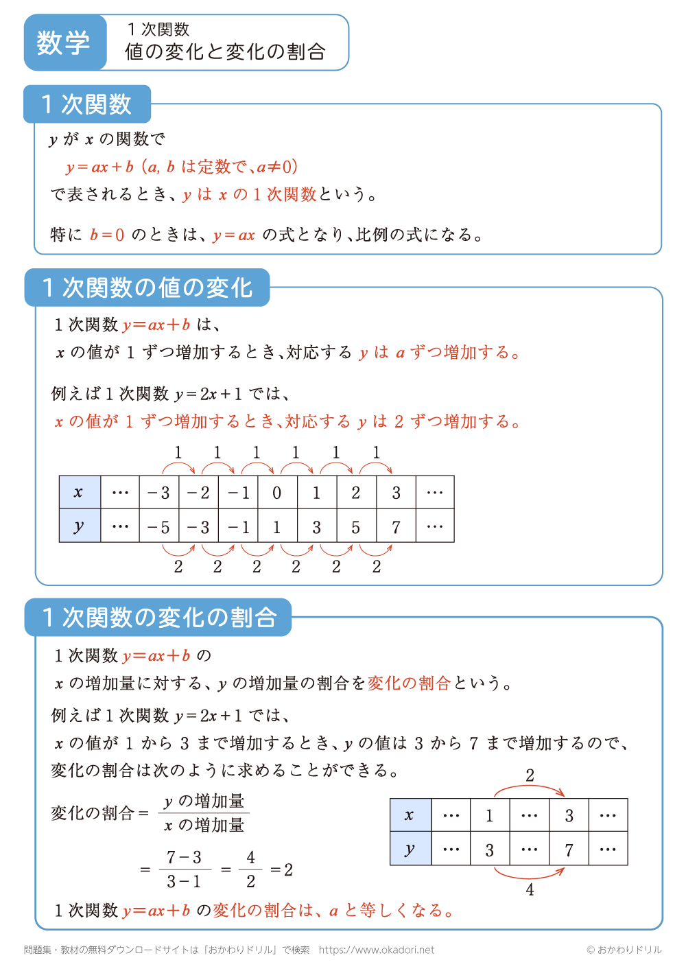 一次関数の変化の割合とは？公式の求め方や傾きとの違いをプロが徹底解説