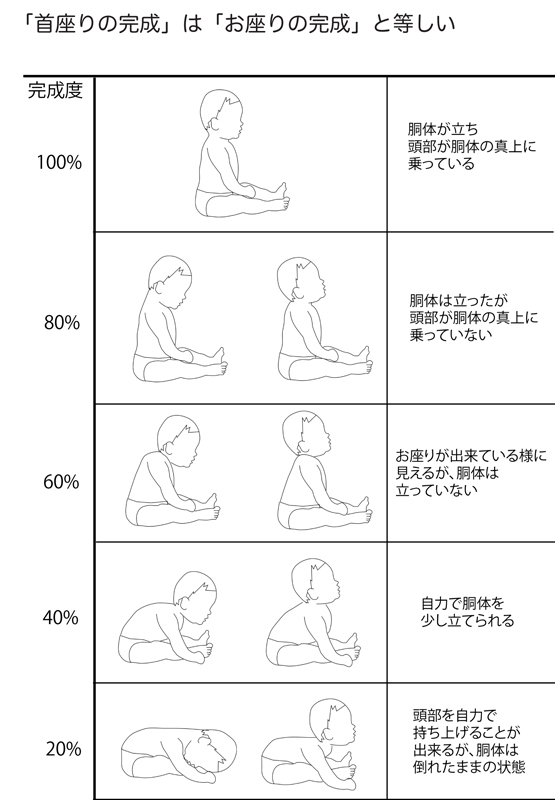 赤ちゃんのお座りは何ヶ月から？遅い理由と危険な練習の落とし穴