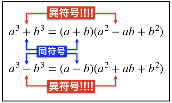 2026年共通テストで「丸暗記」が全滅？ 3乗公式をめぐる出題激変と数学的思考力の現在地