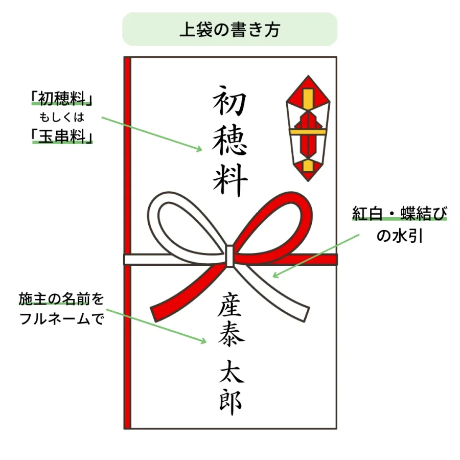 【2026年最新】地鎮祭の初穂料相場とのし袋の書き方・マナー徹底解説