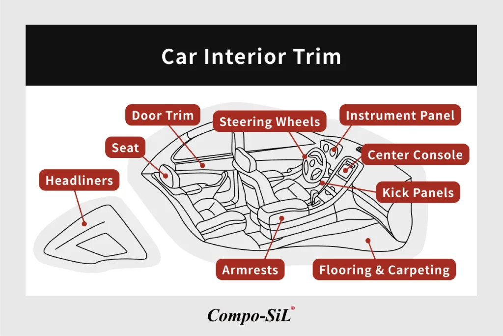 How to Know What Trim Your Car Is