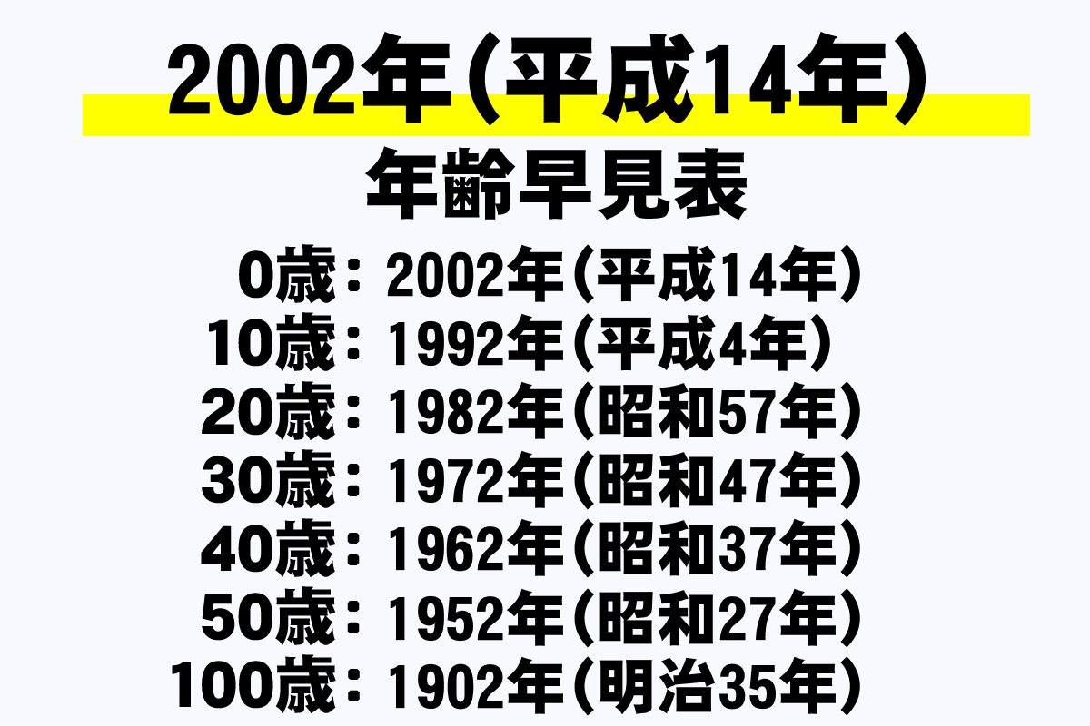 2002年生まれは何歳？2026年最新の年齢・学歴早見表と厄年まとめ