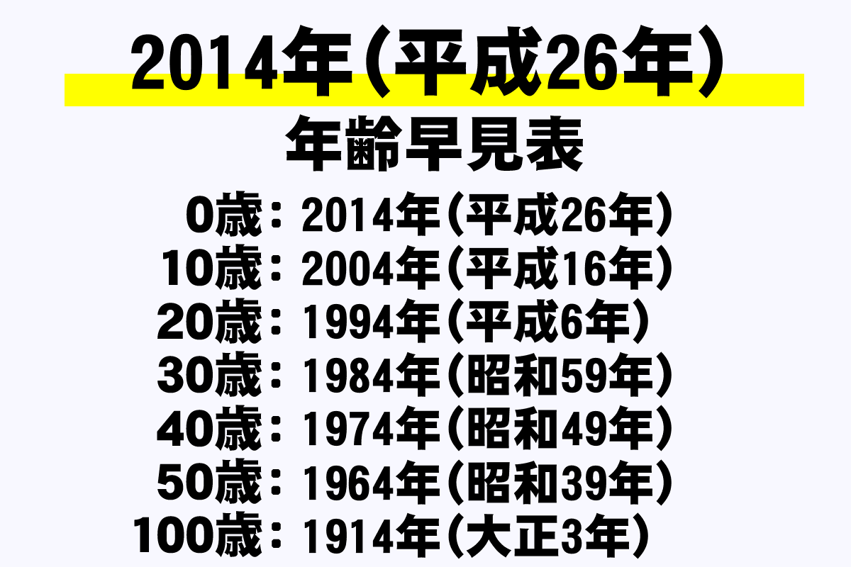 2014年は平成何年？平成26年の衝撃の出来事と年齢早見表を徹底解説