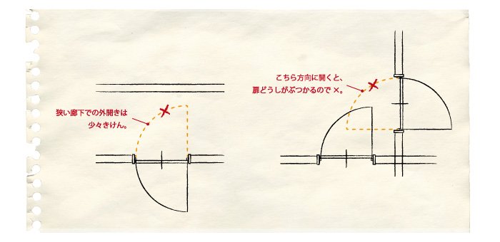 ドアの内開き外開きどっちが正解？後悔しない最新間取りの選び方