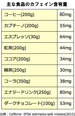 【2026最新】 カフェ イン 過剰 摂取 最新熱愛噂まとめ #687