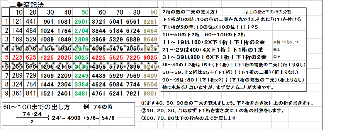 16の二乗はなぜ256？3秒暗算の裏ワザと語呂合わせ・受験必須の計算術