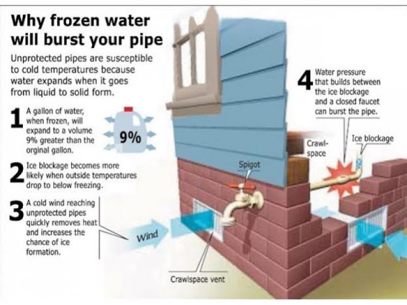 How to Prevent Pipes from Freezing