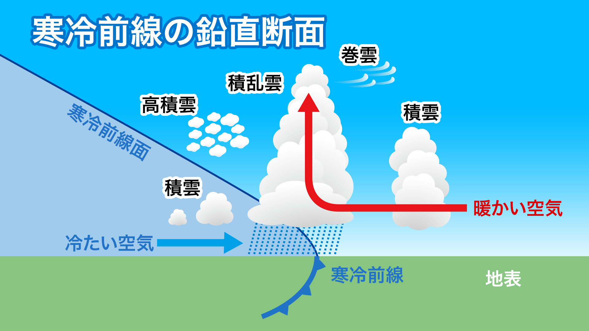 寒冷前線が通過すると何が起きる？急激な気温低下と突風の正体を追う
