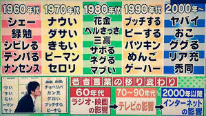 2026年、なぜ若者は「謎の言葉」に熱狂するのか？Snsを席巻する「オフ チョ ベット」の正体と巨大経済圏の誕生