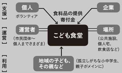 【インスタ画像】 子ども 食堂 図 々 しい 2026年最新プロフィール #870