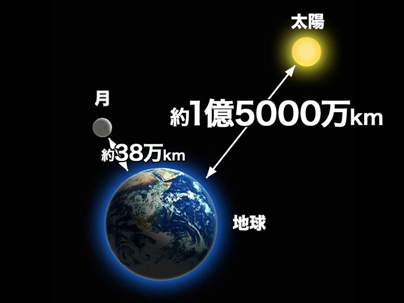 【2026年最新】月と地球の距離は今この瞬間も変わっている——38万キロの彼方で起きている宇宙現象とアルテミス計画の最前線