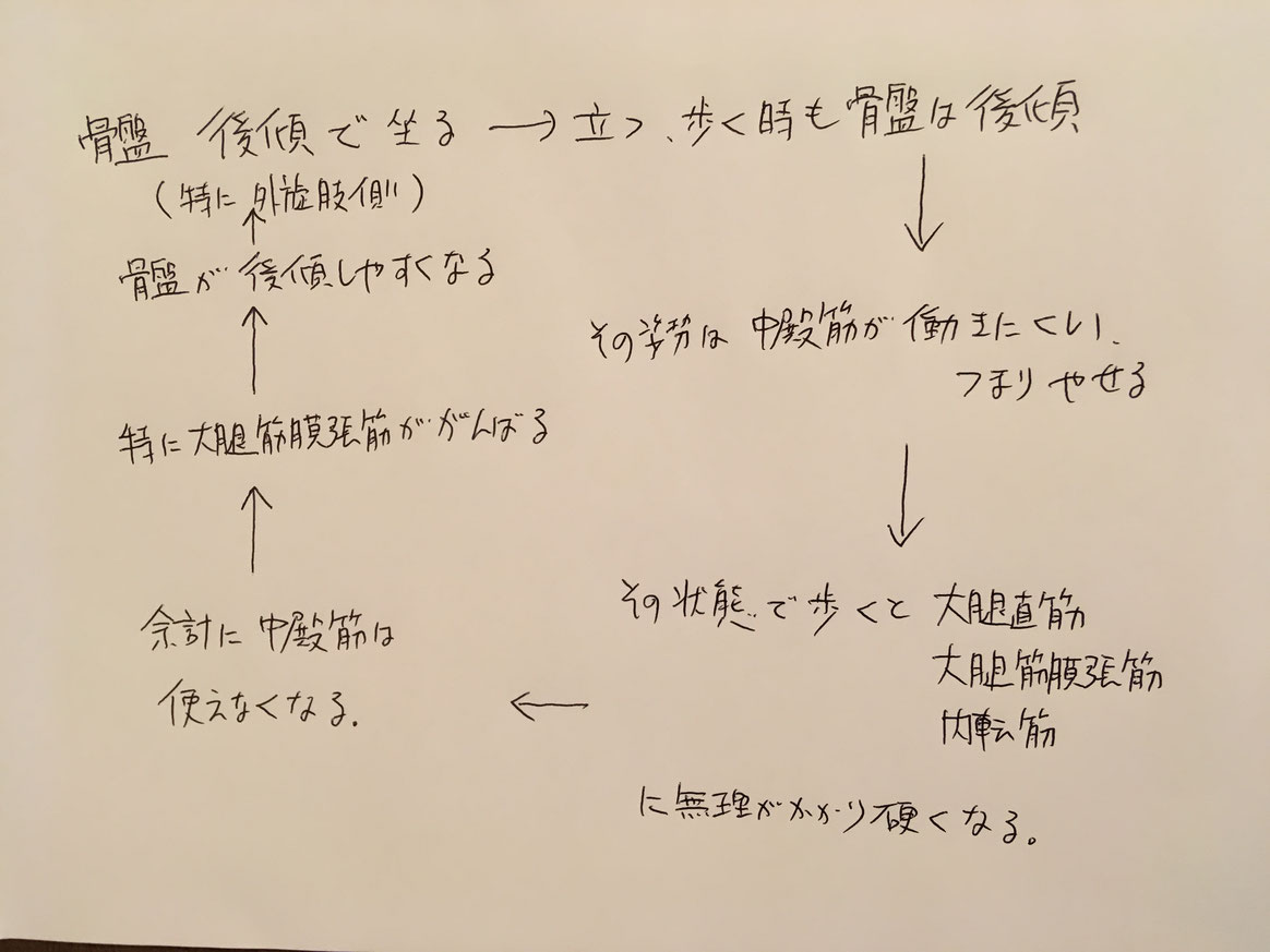 たくさん歩いた日に足が痛くて寝れない！即効で痛みを鎮める新常識
